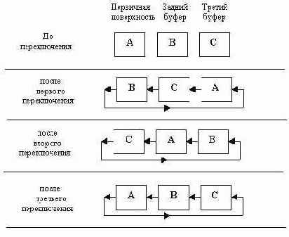 Буферы