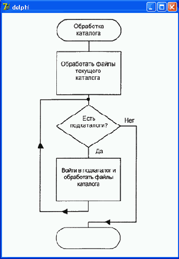 Рекурсивный алгоритм поиска файлов
